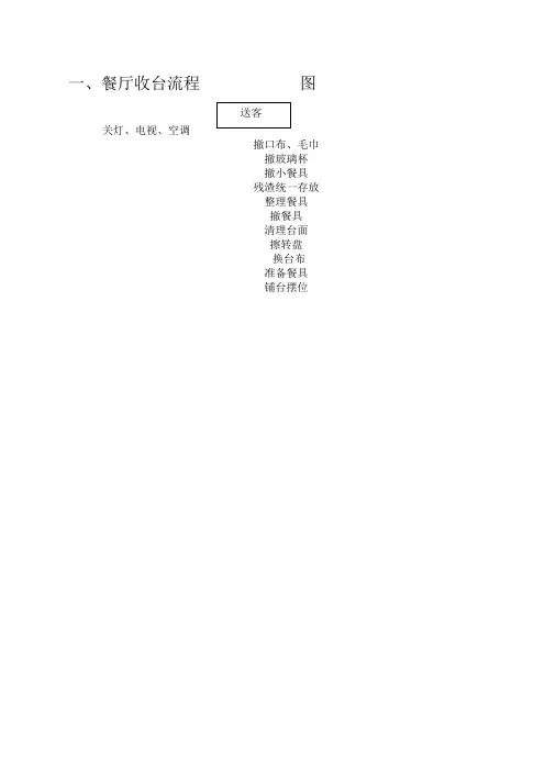 餐厅六个工作流程