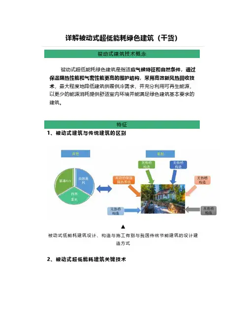 详解被动式超低能耗绿色建筑(干货)