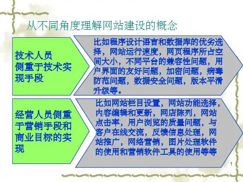 企业网络营销平台栏目规划