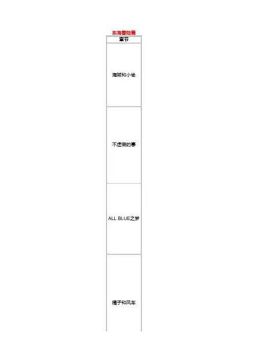海贼王目录(更新至599集)
