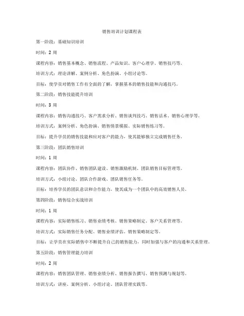 销售培训计划课程表