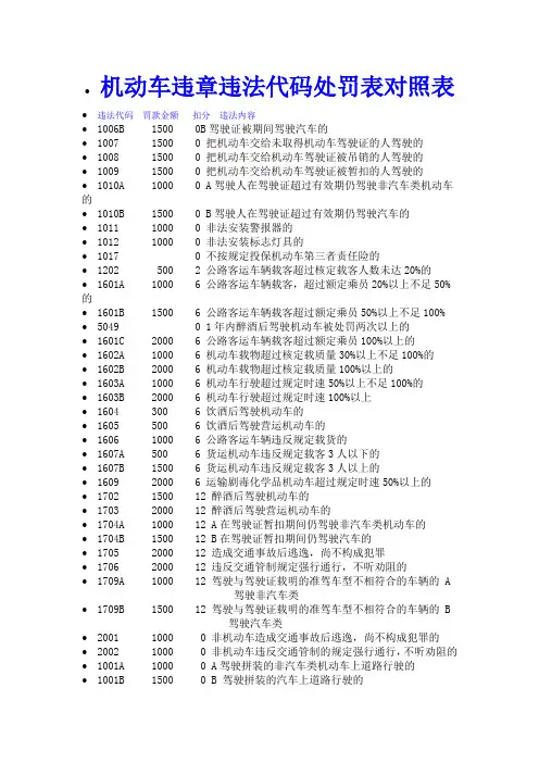 安徽省机动车违章违法代码处罚表对照表