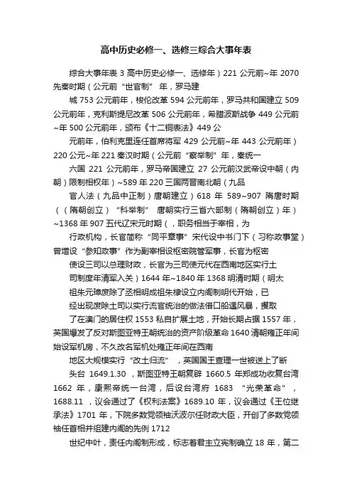 高中历史必修一、选修三综合大事年表