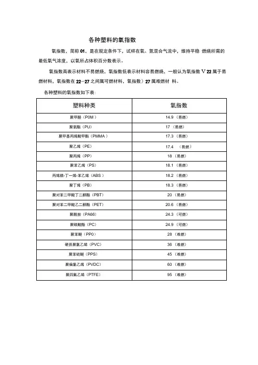 各种塑料的氧指数