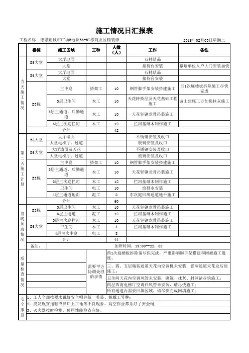 装饰施工情况日汇报表模板一