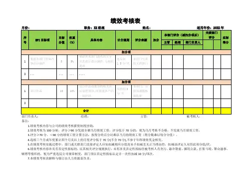 KPI绩效考核表模板