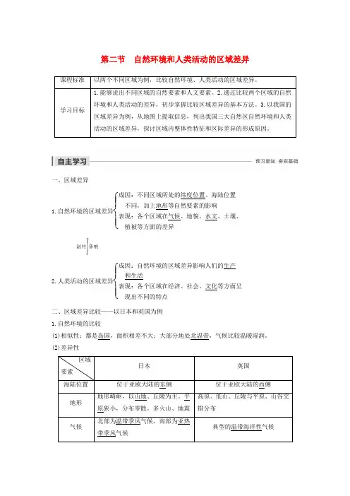 2019-2020版高中地理 第一单元 区域地理环境与人类活动 第二节 自然环境和人类活动的区域