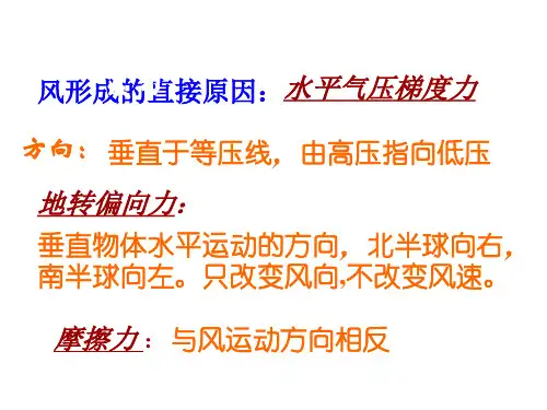 【地理】人教版必修1-气压带和风带()(共74张) 课件