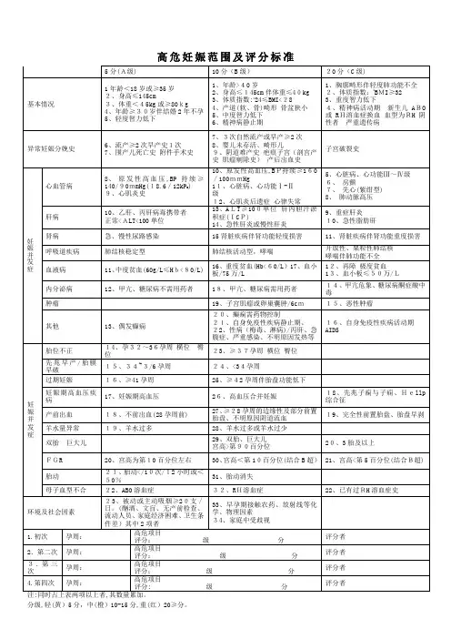 高危妊娠范围及评分标准