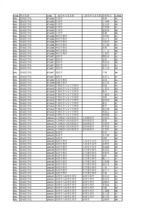 2015年硕士招生专业目录