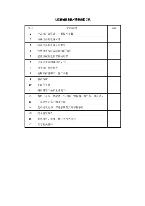 新购设备原始资料(大型机械设备技术资料归档目录)