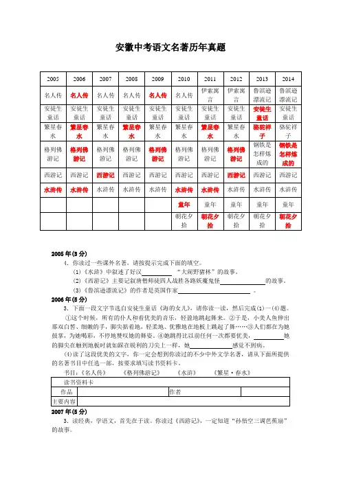 2005~2014安徽中考语文名著考察历年真题及列表
