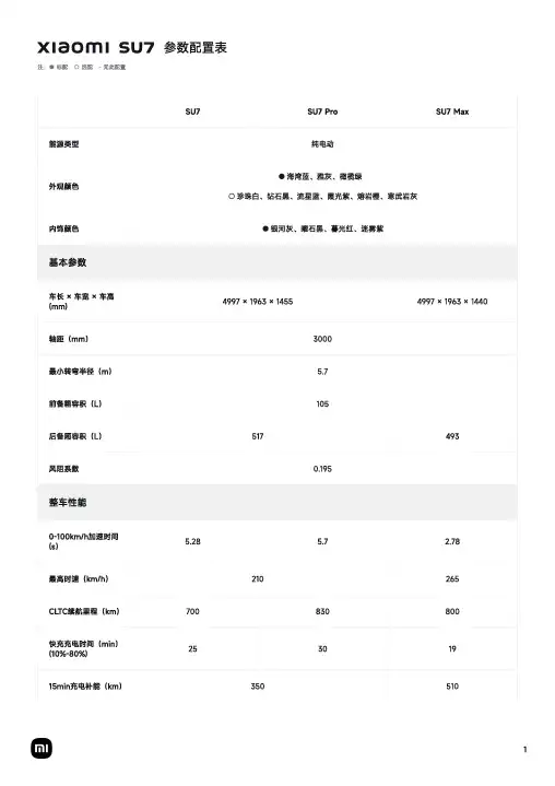 xiaomi SU7 参数配置表 说明书