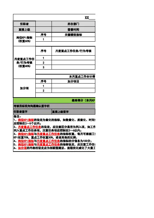 最实用的KPI绩效考核卡