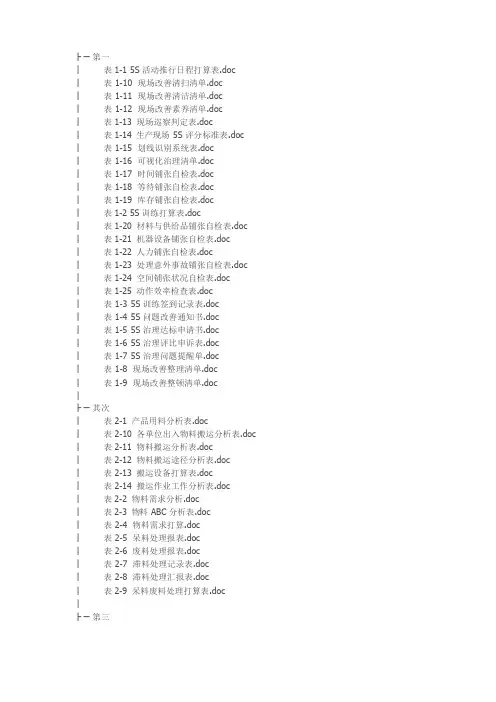 精益生产全套表格