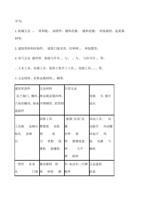 五金产品分类