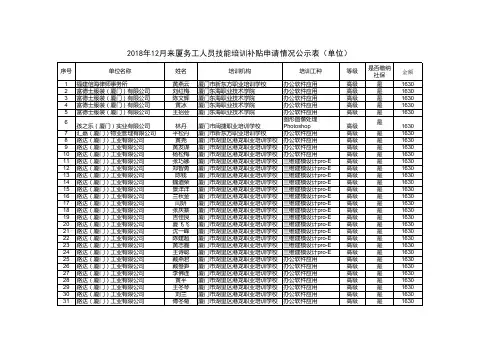 2018年12月来厦务工人员技能培训补贴申请情况公示表(单位)