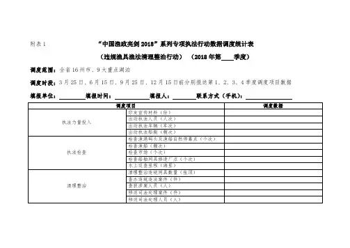 附表1中国渔政亮剑2018系列专项执法行动数据调度统计