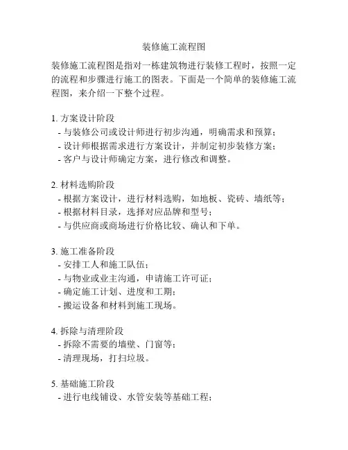 装修施工流程图