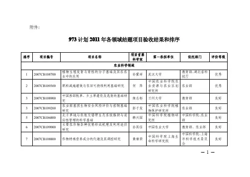 973计划2011年各领域结题项目验收结果和排序