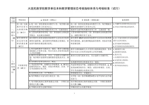 大连民族学院教学单位本科教学管理状态考核指标体系与考核