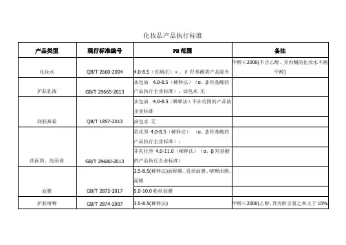 化妆品产品执行标准