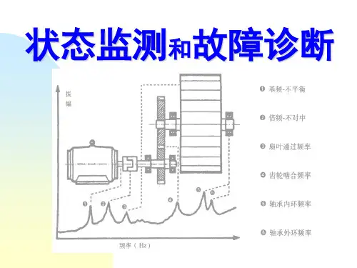 旋转机械振动及频谱分析