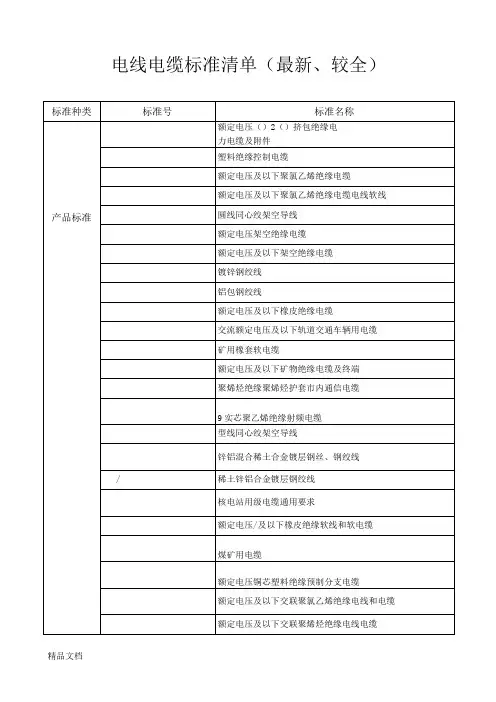 (整理)电线电缆标准清单