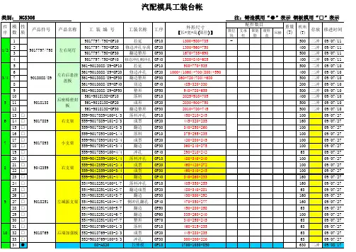 汽配模具工装台帐