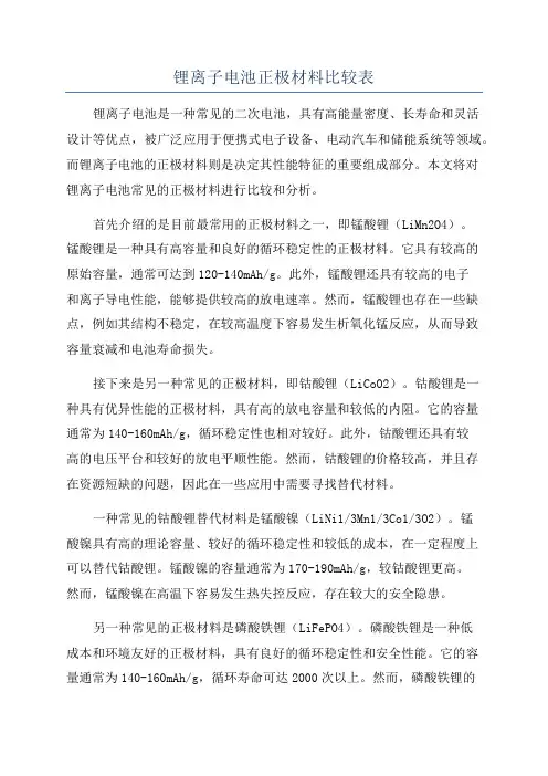锂离子电池正极材料比较表