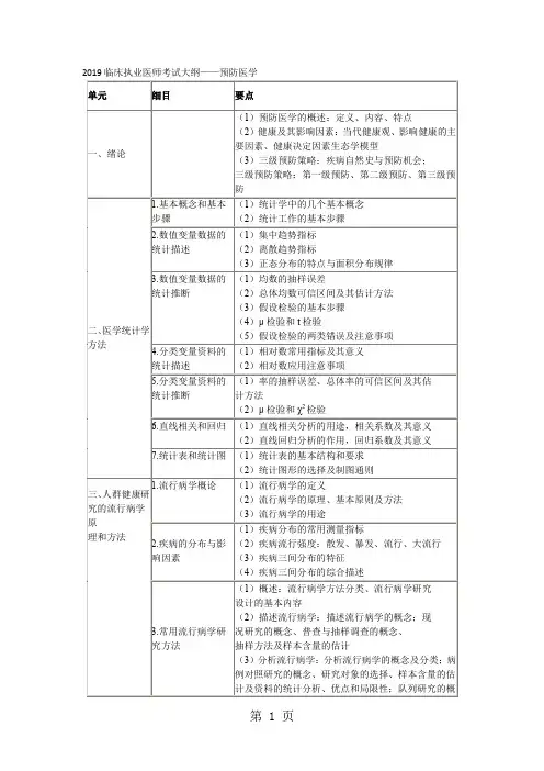 2019临床执业医师考试大纲——预防医学共5页