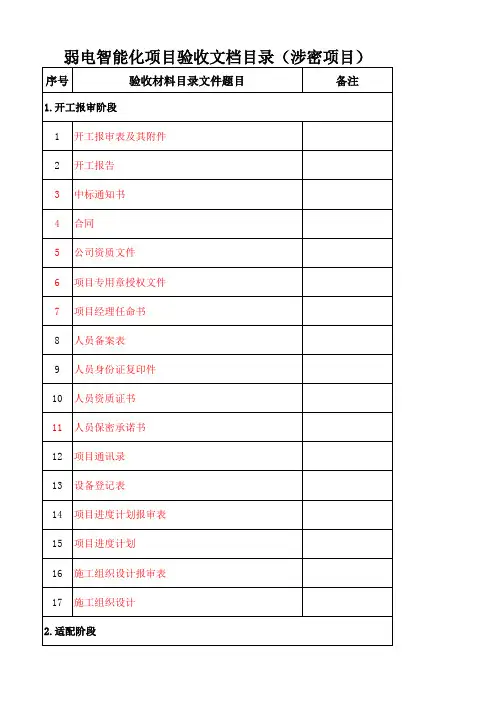 信息化项目承建单位项目过程文档目录(涉密项目)