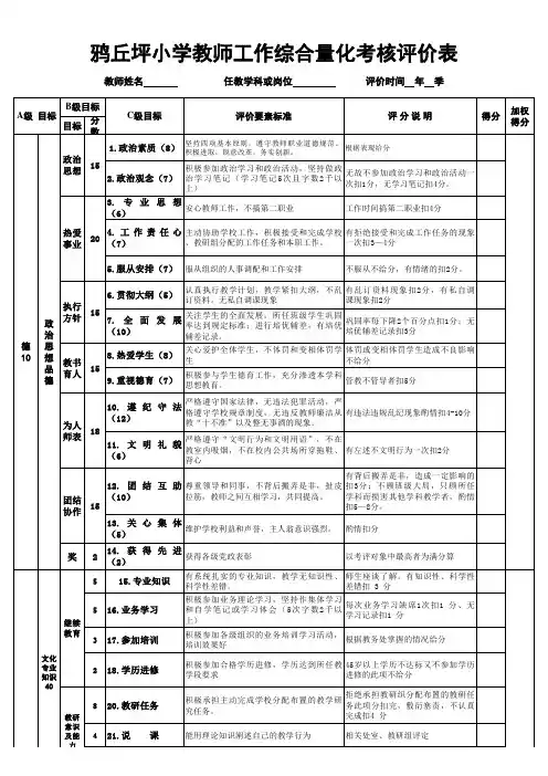 教师工作综合量化考核评价表