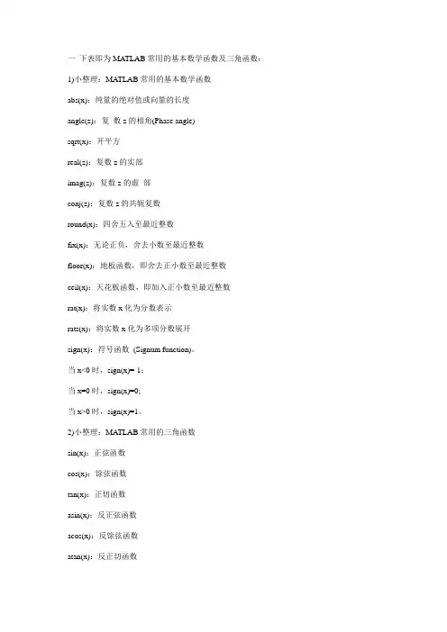 matlab函数整理