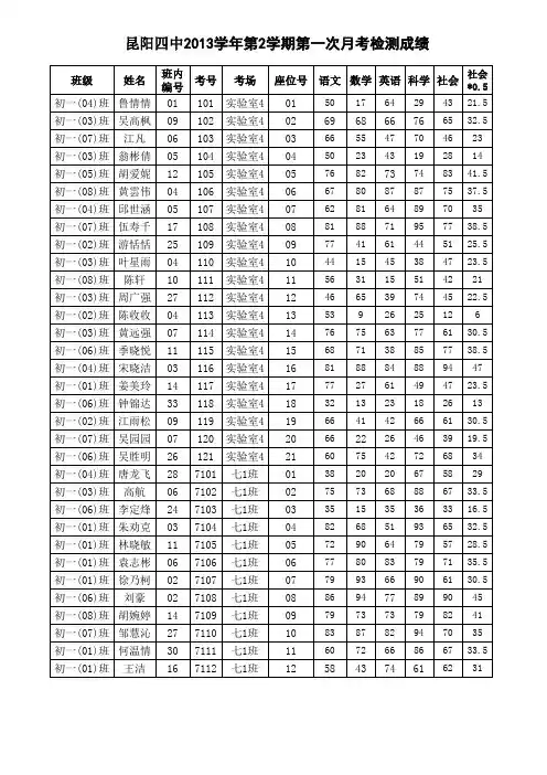 2013学年2学期七年级第一次月考检测