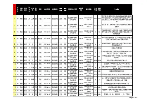 北京2008年奥运会火炬接力黔东南 凯里 市火炬护 -