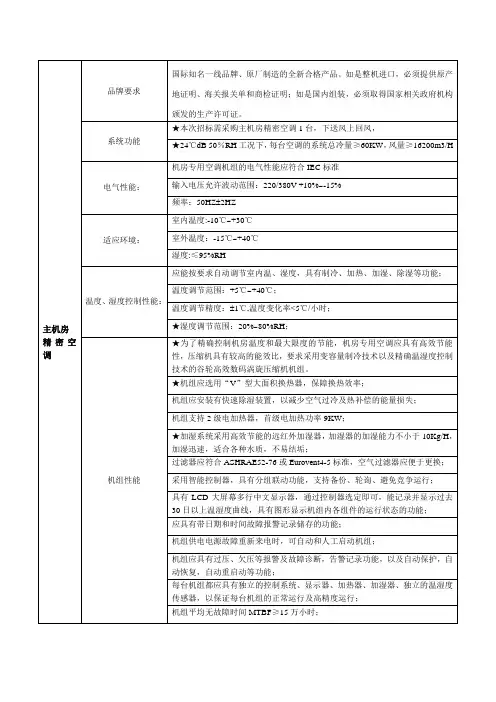 精密空调控标参数--60KW