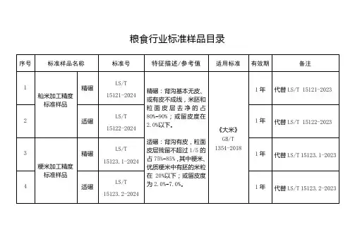 粮食行业标准样品目录