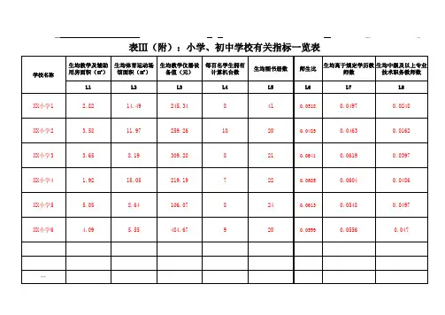 义务教育均衡发展评估申报表(样表)