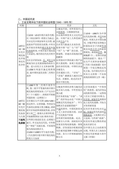 中国近代史政治、经济、文化汇总表格