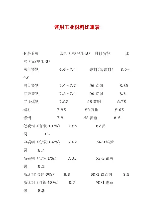 常用工业材料比重表