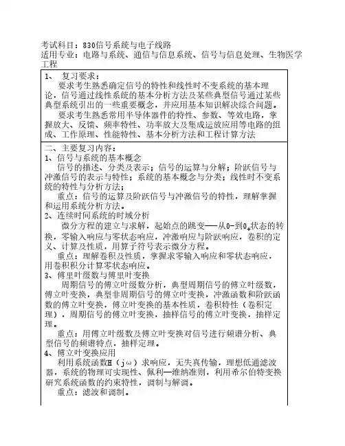 上海大学信号系统与模拟电子线路考试大纲