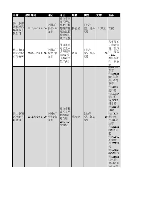2018年广东省汽车配件行业企业名录9286家