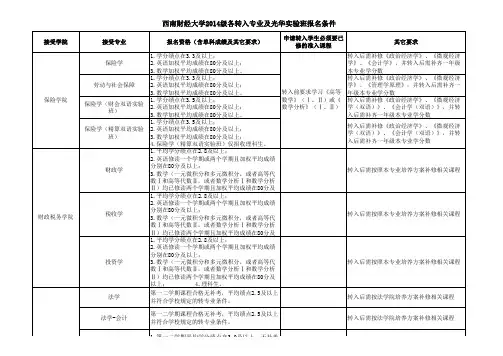 西南财经大学2014级各转入专业及光华实验班报名条件