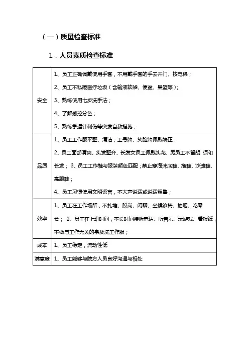 物业服务质量检查标准