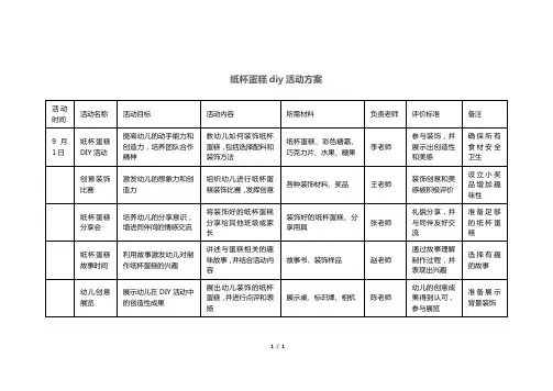 纸杯蛋糕diy活动方案