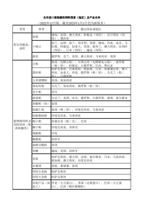 进口国外植物源性饲料已准入产品信息