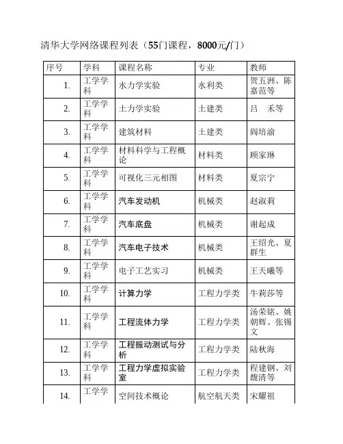 清华大学网络课程列表(55门课程