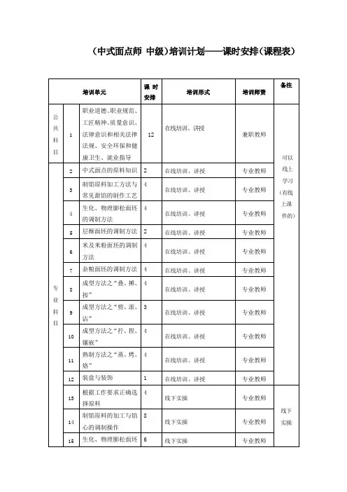 中式面点师中级教学计划与大纲