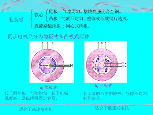 第3章三相同步电机ppt课件